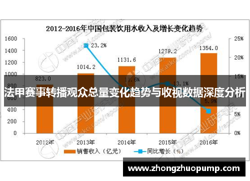 法甲赛事转播观众总量变化趋势与收视数据深度分析