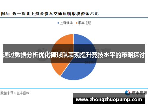 通过数据分析优化棒球队表现提升竞技水平的策略探讨