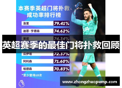 英超赛季的最佳门将扑救回顾
